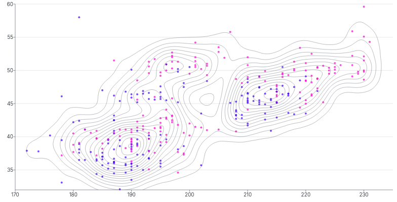 Density - weighted